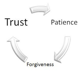 Forgiveness and no contact afterwards