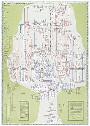 mormon family tree
