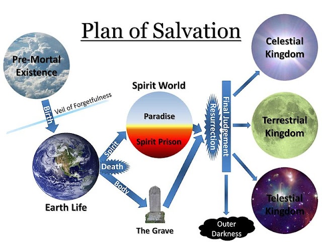 Who determines if a spirit is sent to spirit prison or to paradise?